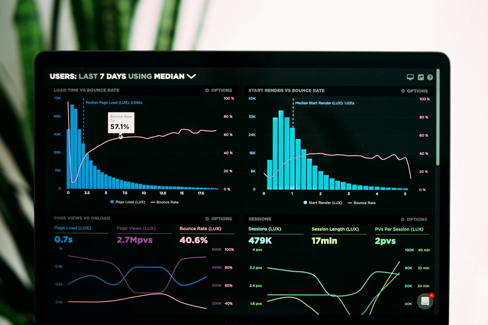 Case study: Digital growth program for a technology business